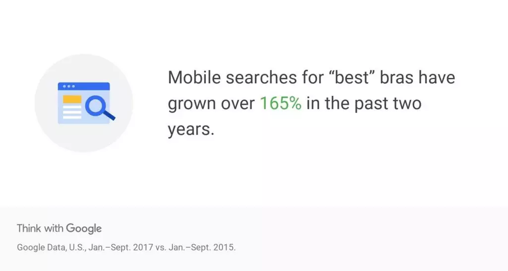 mobile search stat for query 