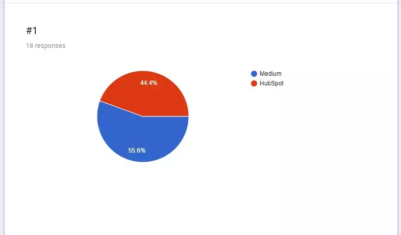 pie chart with blue and red sections