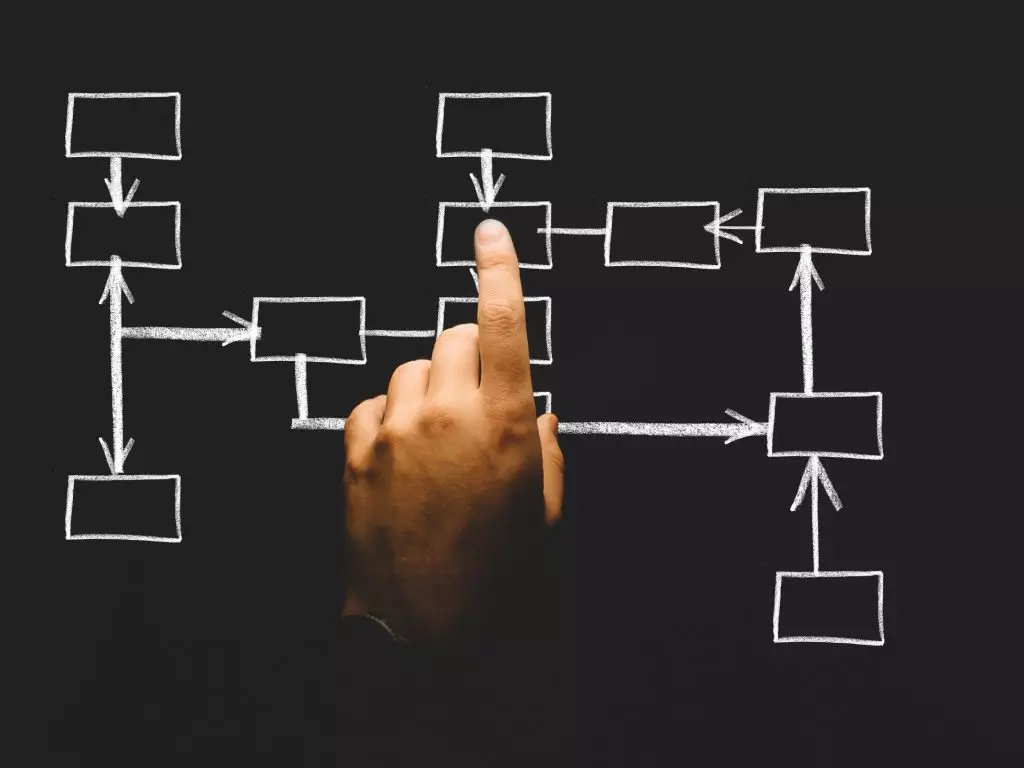 operable website flow chart drawing with finger pointing at center