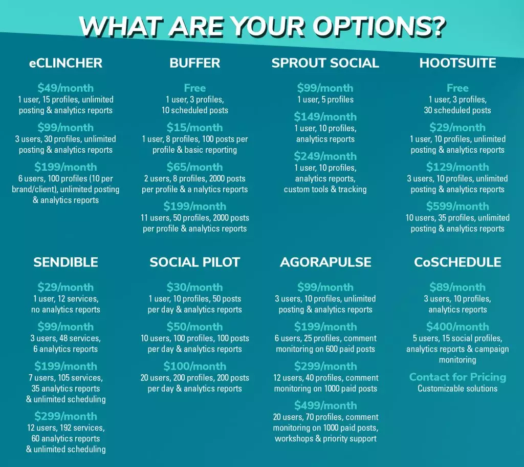 graphic explaining the differences between eight social media management tools