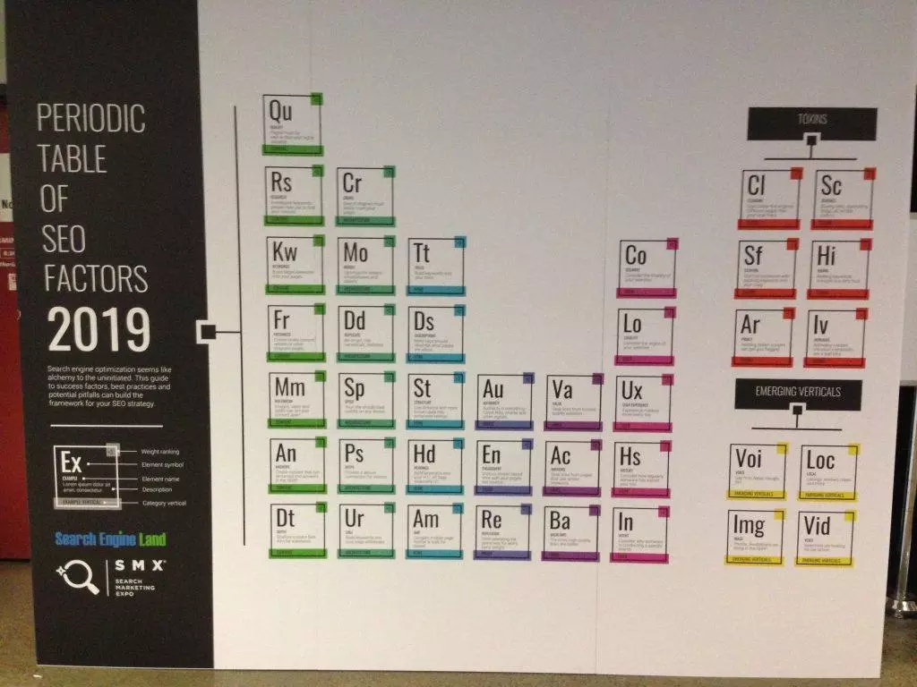 periodic table of seo