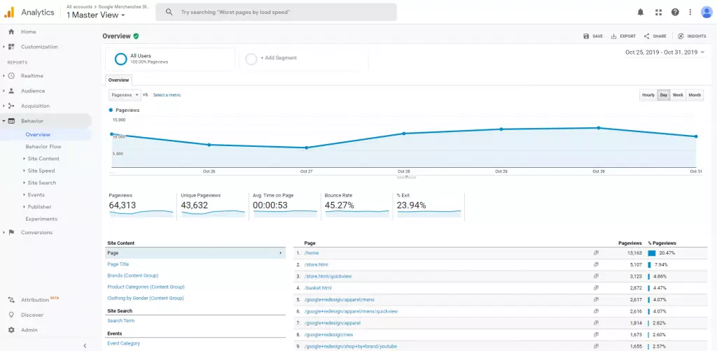 google analytics demo account