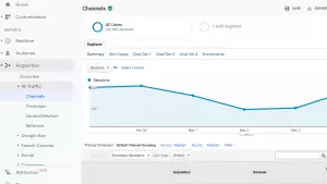 google analytics graph showing sessions from all channels