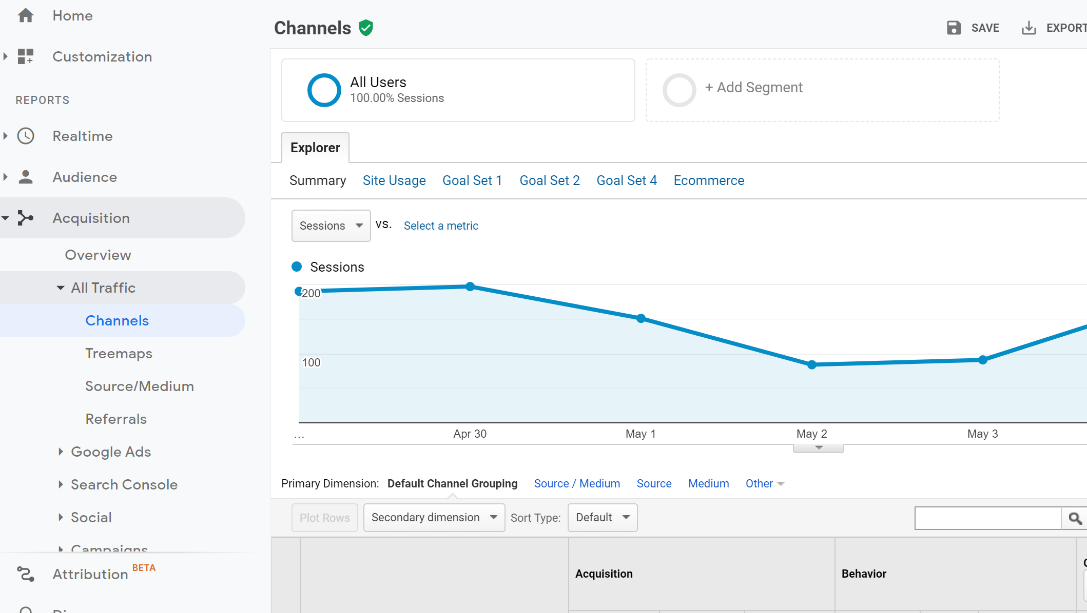 Google analytics события. Google Analytics недостатки. Events in Google Analytics. Соглашение об условиях использования Google Analytics. Organon Analytics.