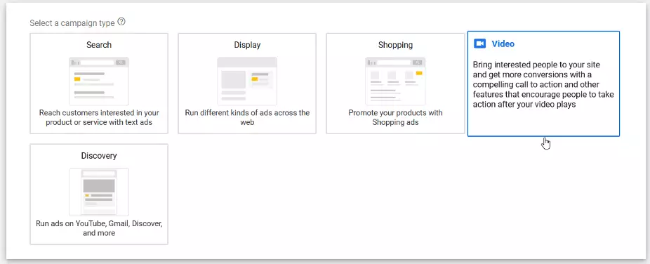 Campaign types for Youtube ads include search, display, shopping, video, discovery