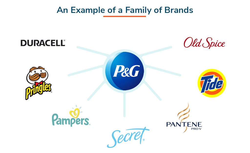 Brand Hierarchy Strategies and Key Considerations